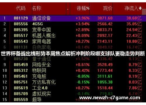 世界杯备战出线形势本周焦点解析冲刺阶段哪支球队更稳走势判断 世界杯备战出线形势本周焦点解析冲刺阶段哪支球队更稳走势判断