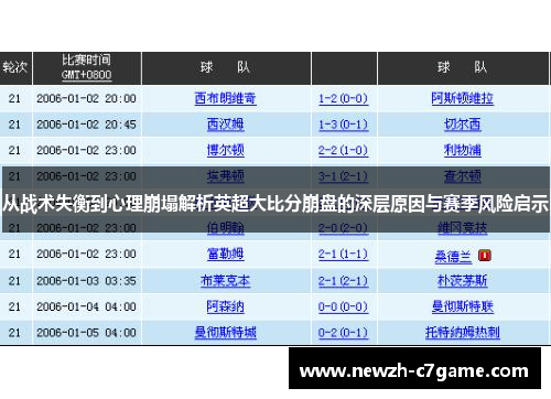 从战术失衡到心理崩塌解析英超大比分崩盘的深层原因与赛季风险启示