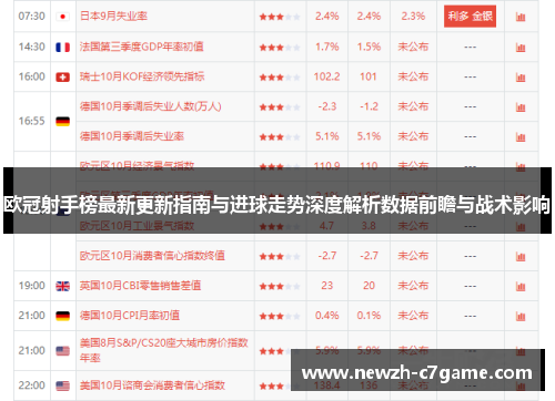 欧冠射手榜最新更新指南与进球走势深度解析数据前瞻与战术影响 欧冠射手榜最新更新指南与进球走势深度解析数据前瞻与战术影响