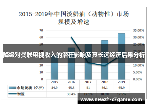 降级对曼联电视收入的潜在影响及其长远经济后果分析