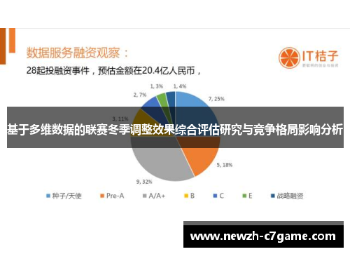 基于多维数据的联赛冬季调整效果综合评估研究与竞争格局影响分析 基于多维数据的联赛冬季调整效果综合评估研究与竞争格局影响分析