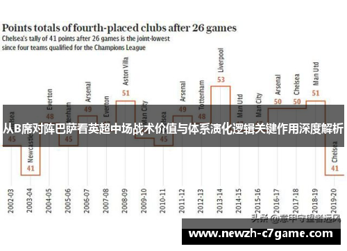 从B席对阵巴萨看英超中场战术价值与体系演化逻辑关键作用深度解析 从B席对阵巴萨看英超中场战术价值与体系演化逻辑关键作用深度解析